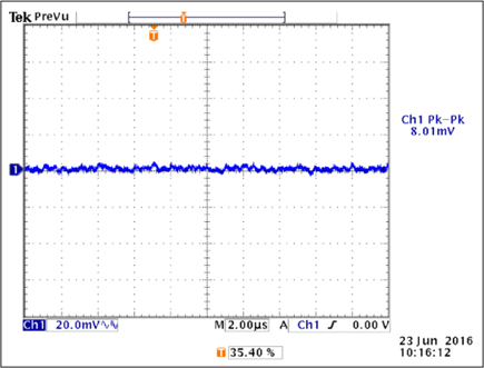 VAUX Output Ripple (1A load)