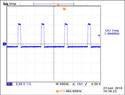 VCCODDR Switching Frequency