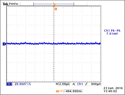 VCCODDR Output Ripple (3A load)