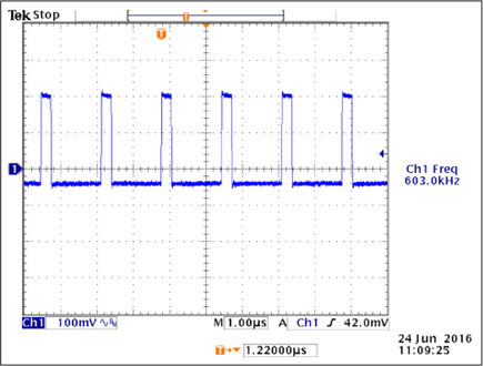 VMGTAVCCAUX Switching Frequency