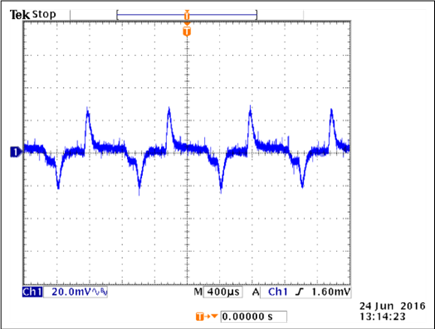 VMGTAVCCAUX Transient Response (0A to 0.5A load)