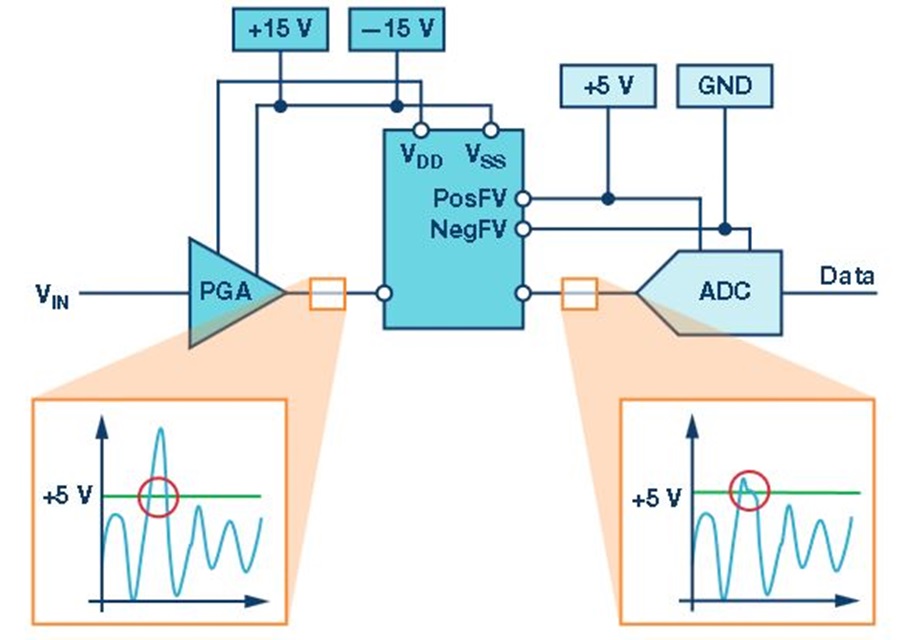 Topaz Ofd Protection Module Replacing Discreet Protection Components With Overvoltage Fault ...