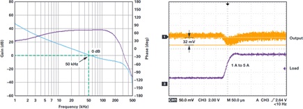 Comparing the load step responses of a buck regulator at two crossover frequencies