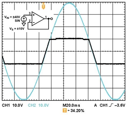 Figure 14
