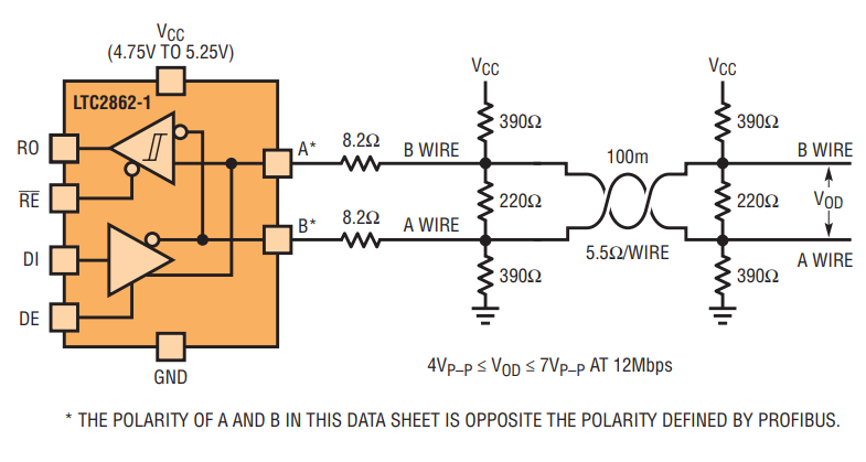 図10.LTC2862-1のPROFIBUS互換ライン・インタフェース