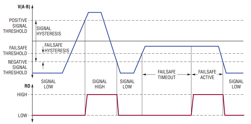 図4. フェイルセーフ・ウィンドウ・コンパレータの動作