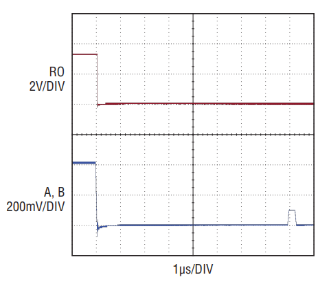 図7. -200mVの差動入力の+100mVのノイズ・パルスを除去するLTC2862の対称レシーバ