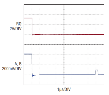 図7. -200mVの差動入力の+100mVのノイズ・パルスを除去するLTC2862の対称レシーバ