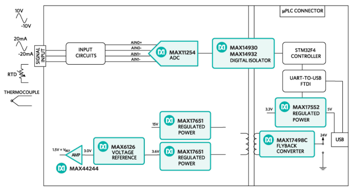 図10. MAXREFDES67#リファレンスデザインのブロック図