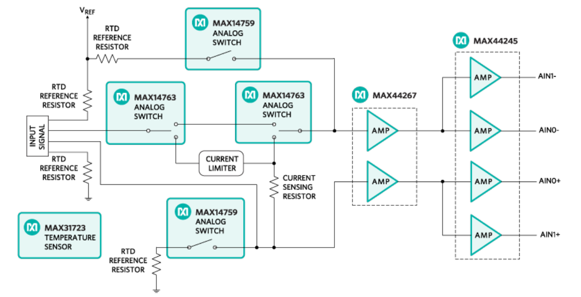 図11. MAXREFDES67#の入力回路のブロック図