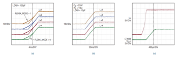 図3.L+電源出力の起動:(a)電流制限時、(b)GATEピンの抵抗/コンデンサ回路網で定義した場合、(c)4V降圧出力に合わせて構成したLT3669アプリケーション回路の場合