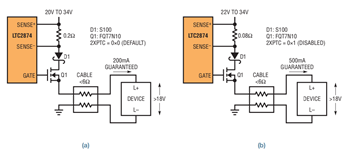 図4.(a)IO-Link準拠の200mAデバイス電源に対して構成したLTC2874。オプションのD1が電源を絶縁。(b)500mAの場合の代替構成。