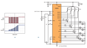 図9.(a)24V 2Wの電灯を点灯中のLTC2874、(b)8回路入り電灯ドライバ