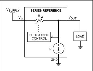図1. 3端子シリーズ電圧リファレンスのブロック図。