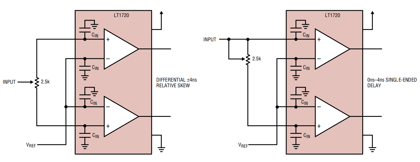 図8. タイミング・スキューを生成する回路。LT1720を使用することで簡単に構成できます。