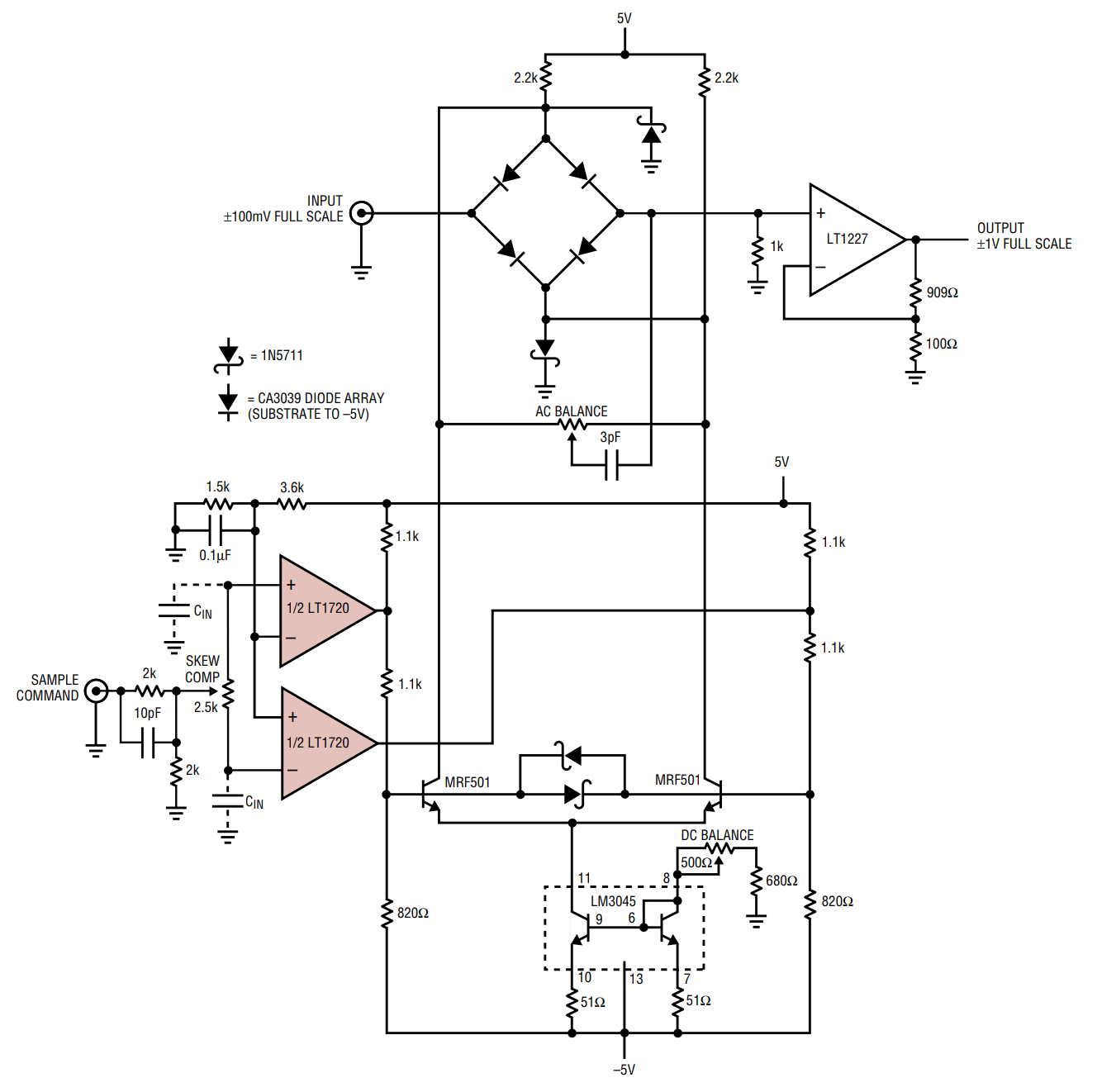 図9. LT1720を使用して構成した高速波形サンプラ。タイミング・スキューの補償が可能です。