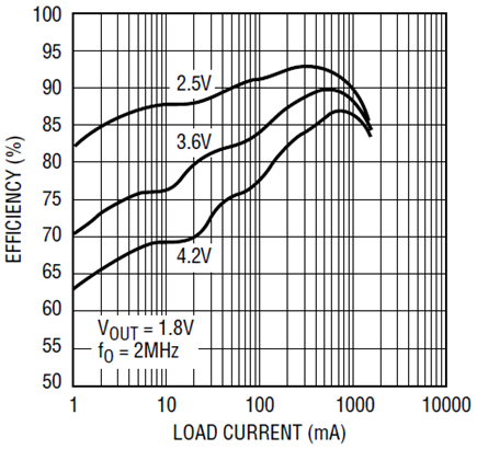 Figure 8b