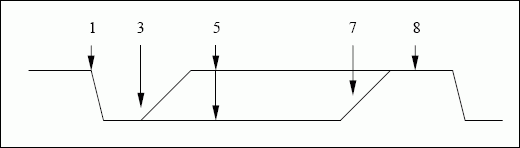 図3. 1-Wireのタイムスロットの生成(数字は上記のステップに対応しています).