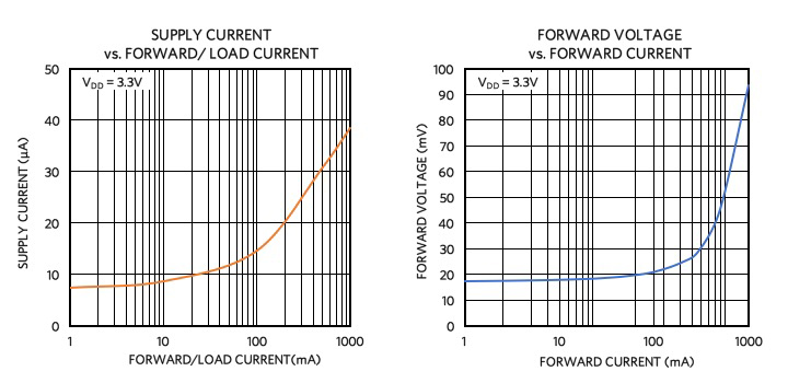 Figure 1b and 1c.