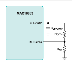 図6. LFRAMPを使用した内蔵発振器の周波数ディザリング