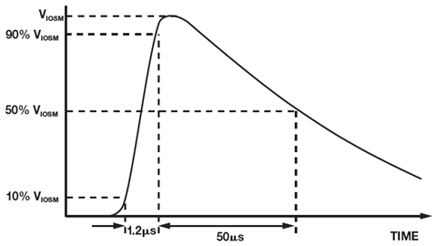 Figure 1 Figure 1