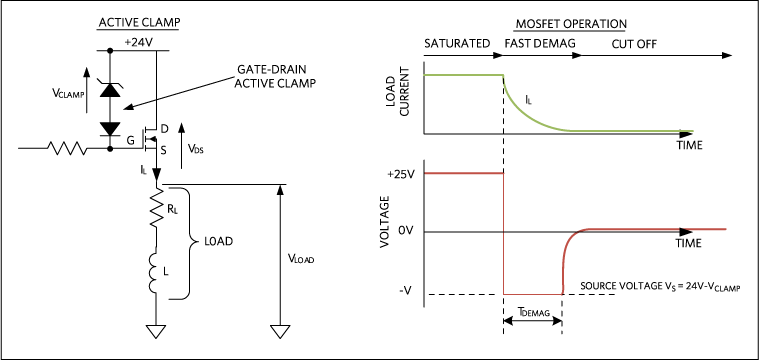 図 5. アクティブ・クランプ回路を適用した ハイサイドのスイッチ（MOSFET）