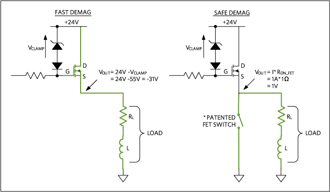 図 7. 安全な消磁を行うための電流パス。 ローサイドの MOSFET を利用します。