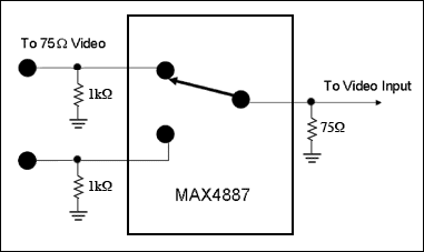 図4. VGA RGBビデオ設計に使用されるMAX4887.