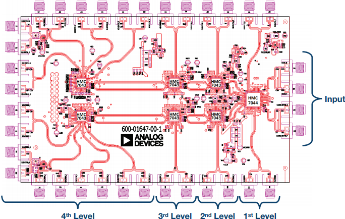 図4. 4レベルのクロック・ツリーを実現するコンパクトなソリューション
