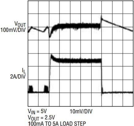 Figure 3a