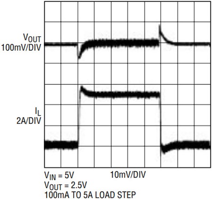 Figure 3b