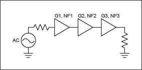 Figure 6. Three gain blocks cascaded.