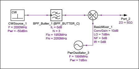 Figure 1. Non-page mode memory interface.