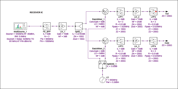 Figure 10. ZIF receiver with a low-noise amplifier (LNA), mixers, filters, and variable-gain amplifiers (VGAs).