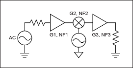 Figure 11. Cascade including a mixer.