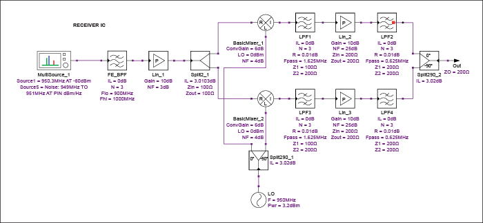 Figure 12. Near ZIF receiver with image rejection.