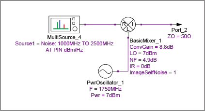 Figure 13. Simulation schematic to determine the DSB mixer noise figure using the Y-factor method.