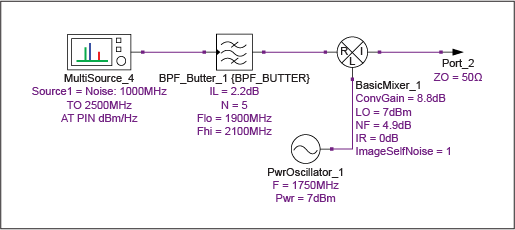 Figure 14. Simulation schematic to determine the SSB mixer noise figure using the Y-factor method.
