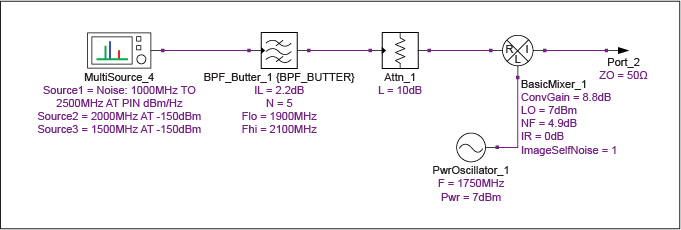 Figure 15. Simulation schematic to determine the SSB mixer noise figure using the padded Y-factor method.