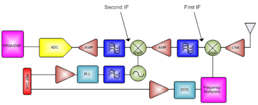 The Demand for Digital: Challenges and Solutions for High Speed Analog ...