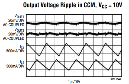 8471 Output Ripple_DS Fig TA02c