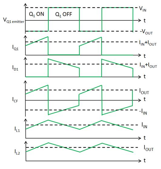 Zeta Switching Waveforms