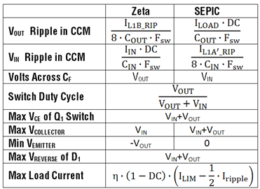 ZetaSEPICCompareTable Zeta vs SEPIC Comparison Table