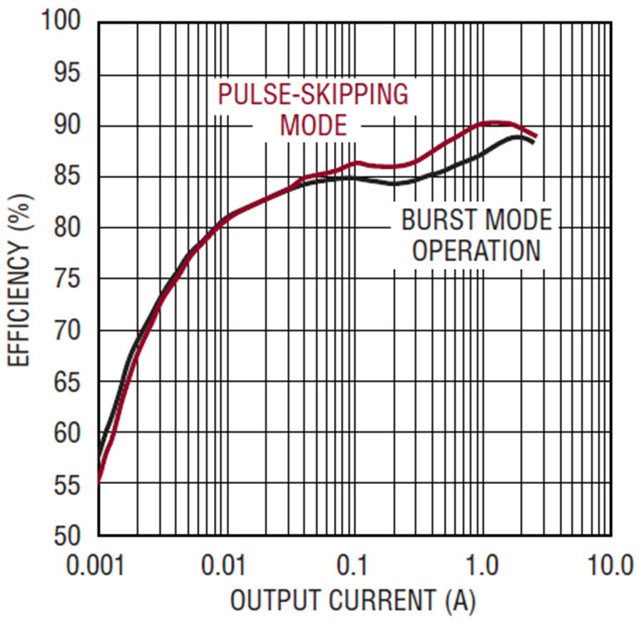 The LTC1871 Achieves the Industry’s Highest Efficiency for Single-Ended ...