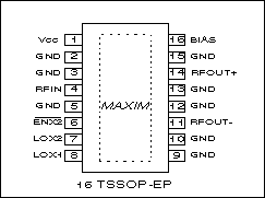 Figure 2. Pin description of the MAX2683.