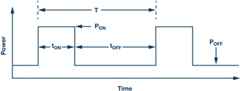 図 3. 電源オン/オフ動作の概略図