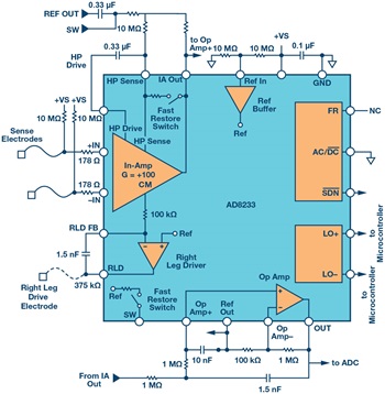 図 3. AD8233 ECG フロント・エンドのブロック図