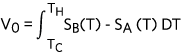 Equation 11.