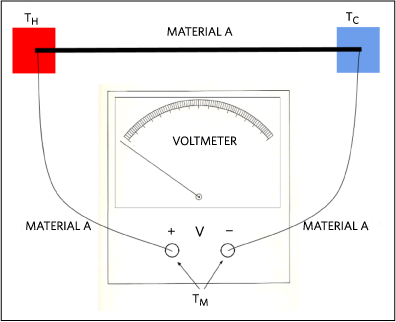 Voltage measurement connection. Probes and wires are made of same material.