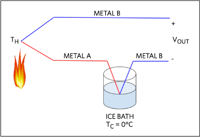 Figure 3 equivalent circuit with cold junction placed inside an ice bath.